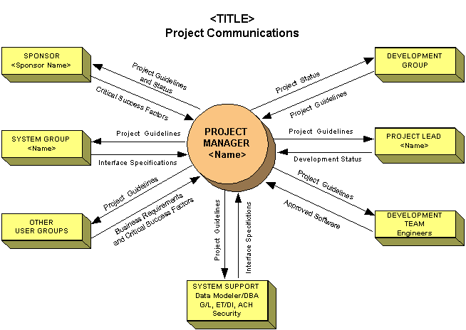 project-communication-plan